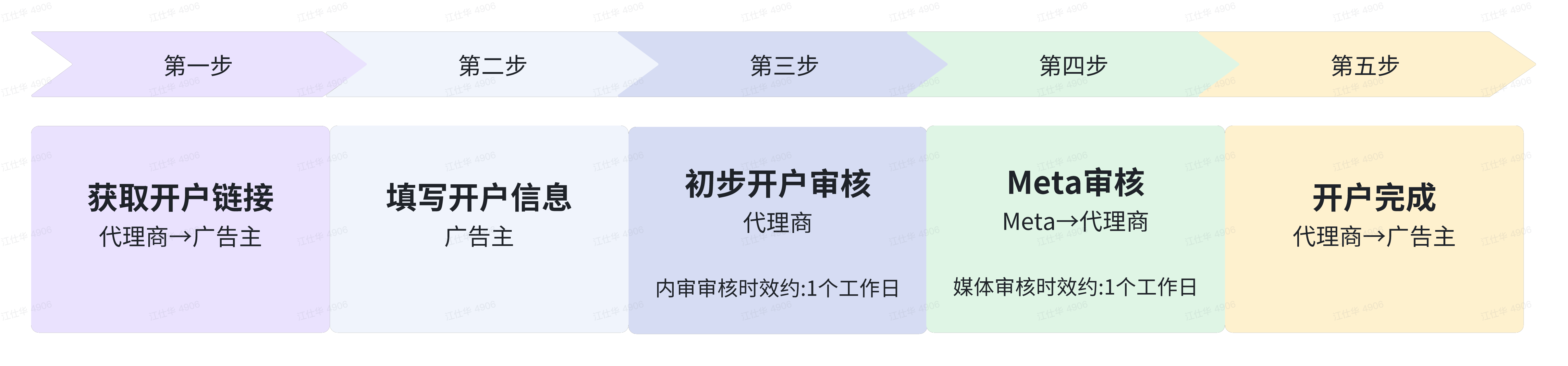 accountOpen_image7
