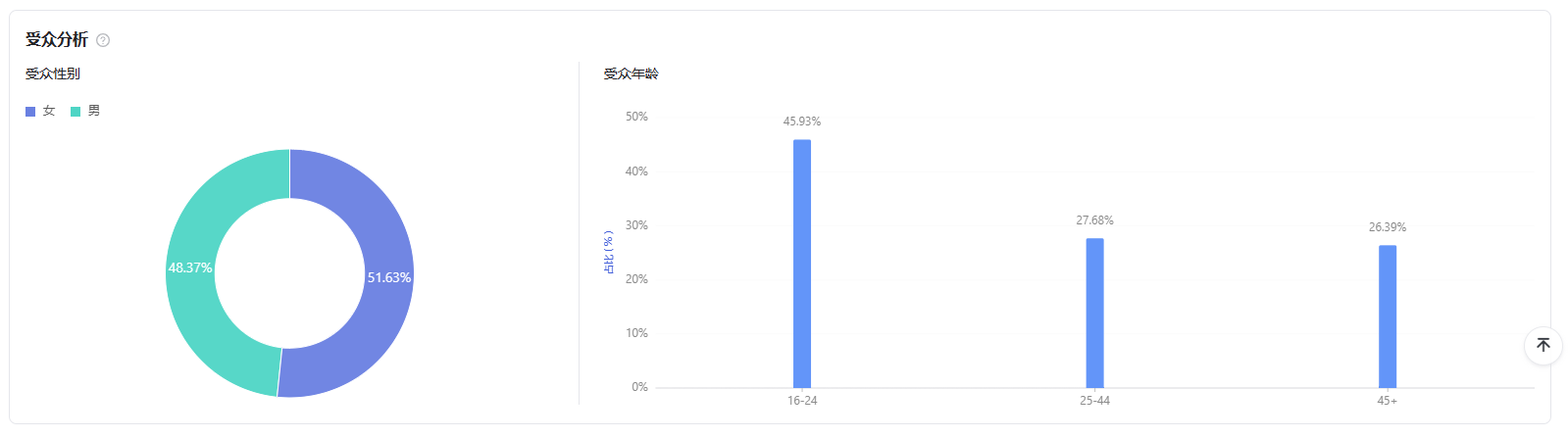 benchMark2_6