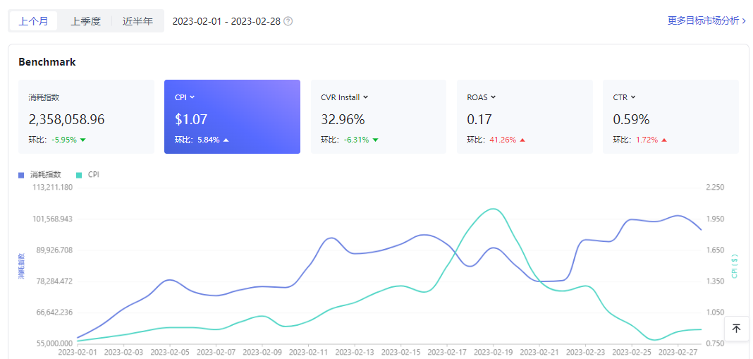 benchMark1_2