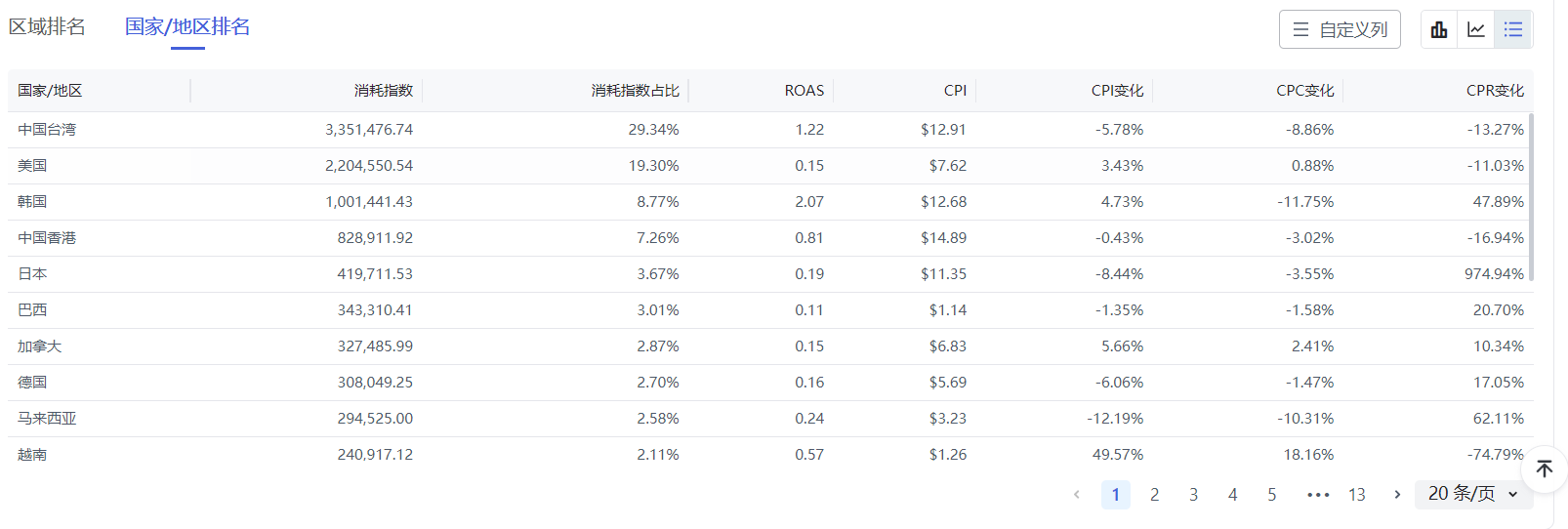 benchMark1_5
